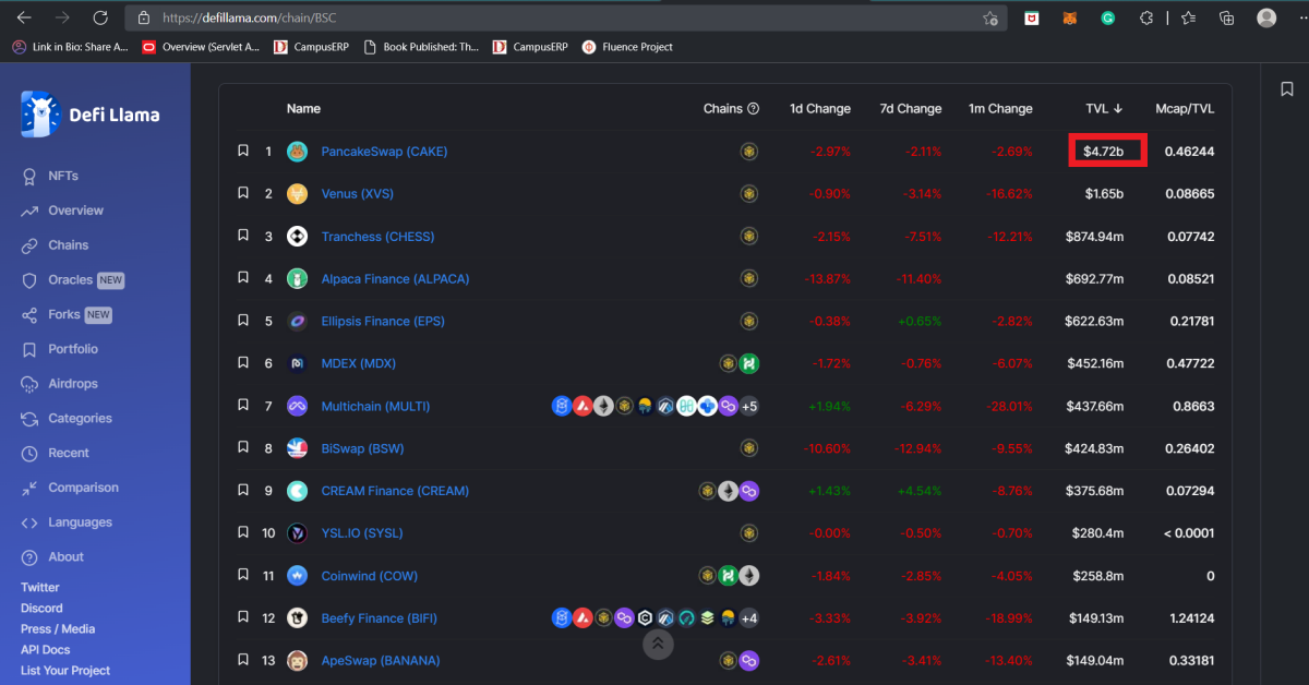 PancakeSwap Initial Farm Offering Explained (IFO)