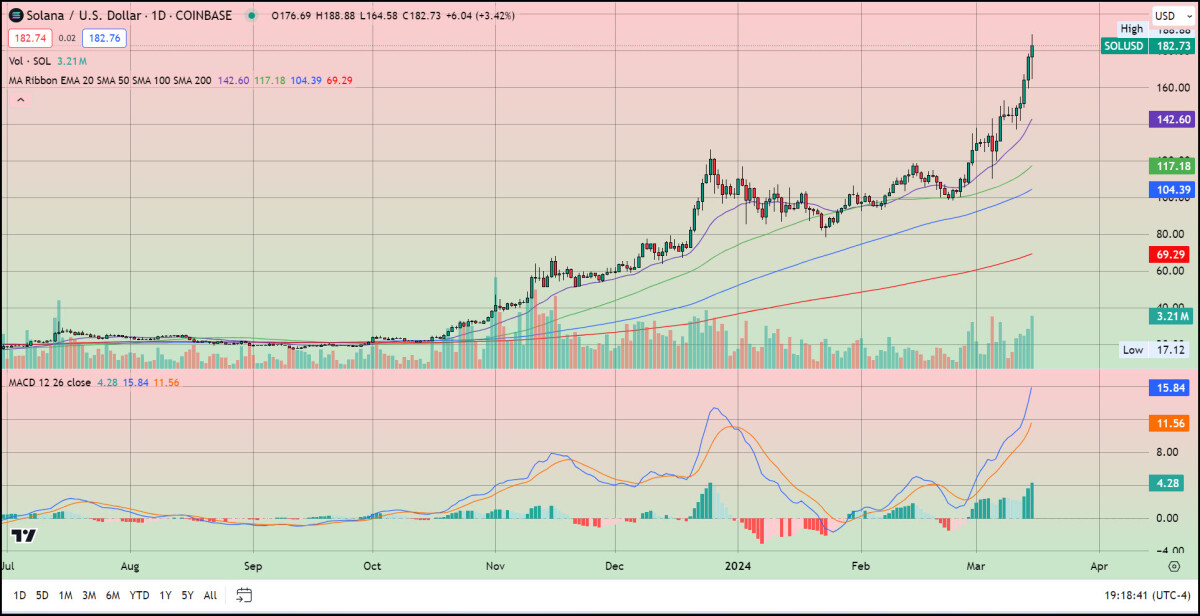 The "SOL" Beneficiary