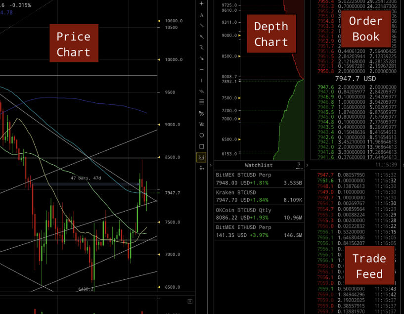 What Are OTC Transactions? Slippage and Depth Chart