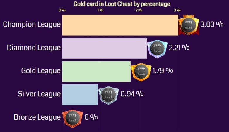 gold card