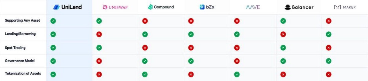 Unlocking the True Potential of Decentralized Finance