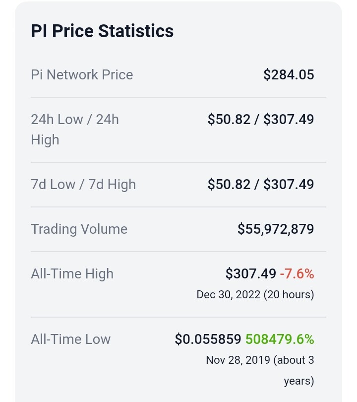 Screenshot from Coingecko.com