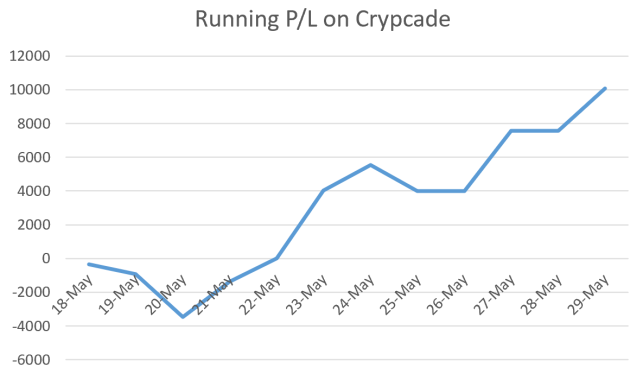 Crypcade