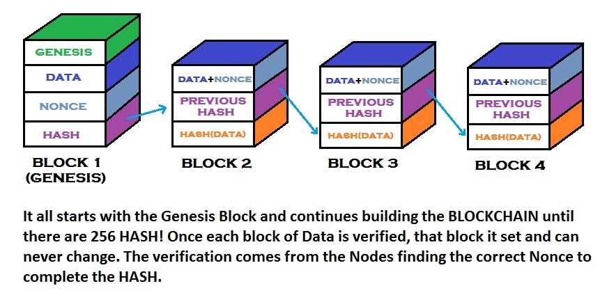 blockchain cycle