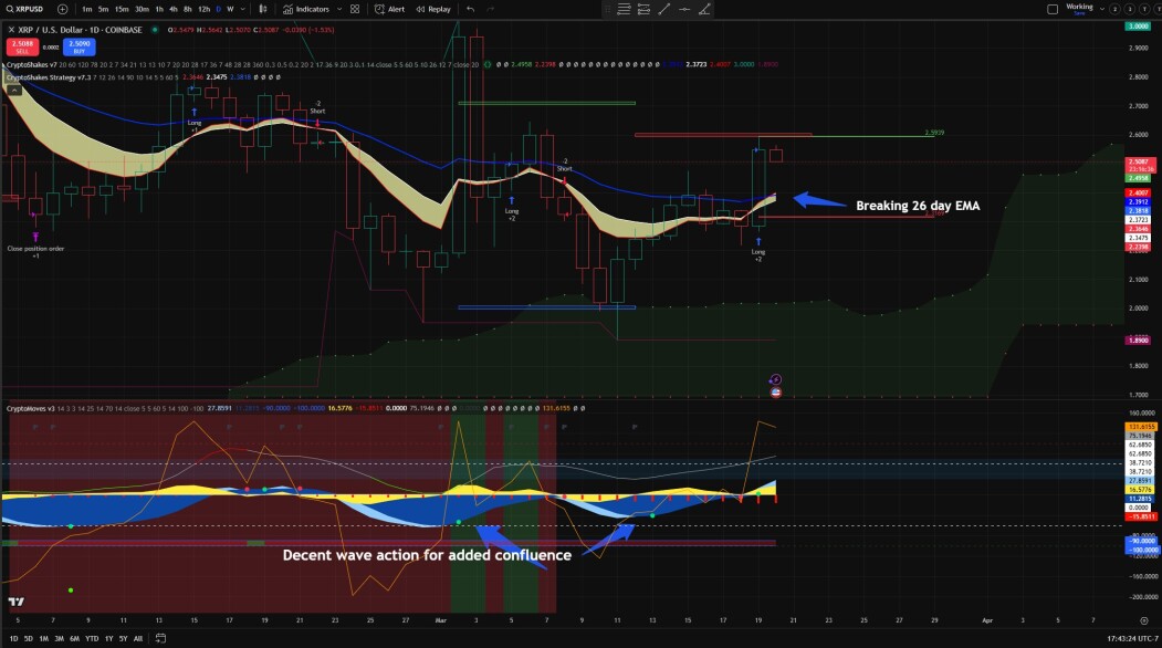 xrp chart