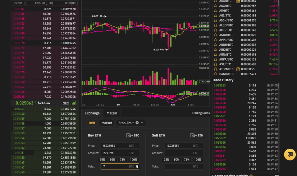 HOT/ ETH 2