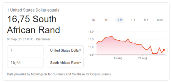 Conversion of ZAR/USD