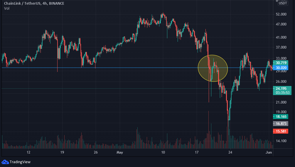 bull trap