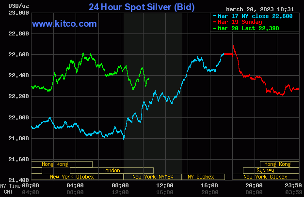 Spot Silver - March 20, 2023