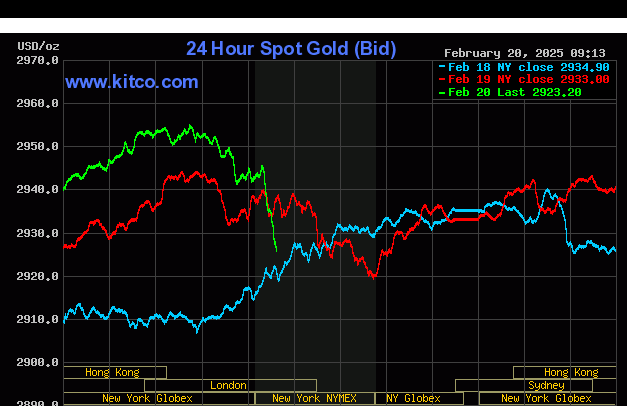 Spot Gold - Feb. 20, 2025 (Kitco Gold)