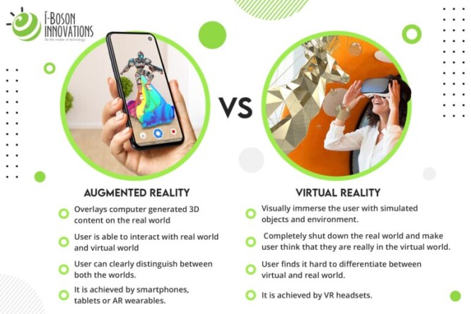 ar&amp;vr