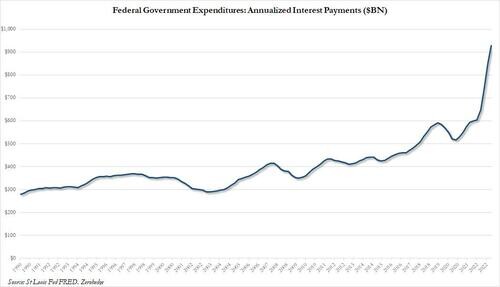 bitcoin and debt problems