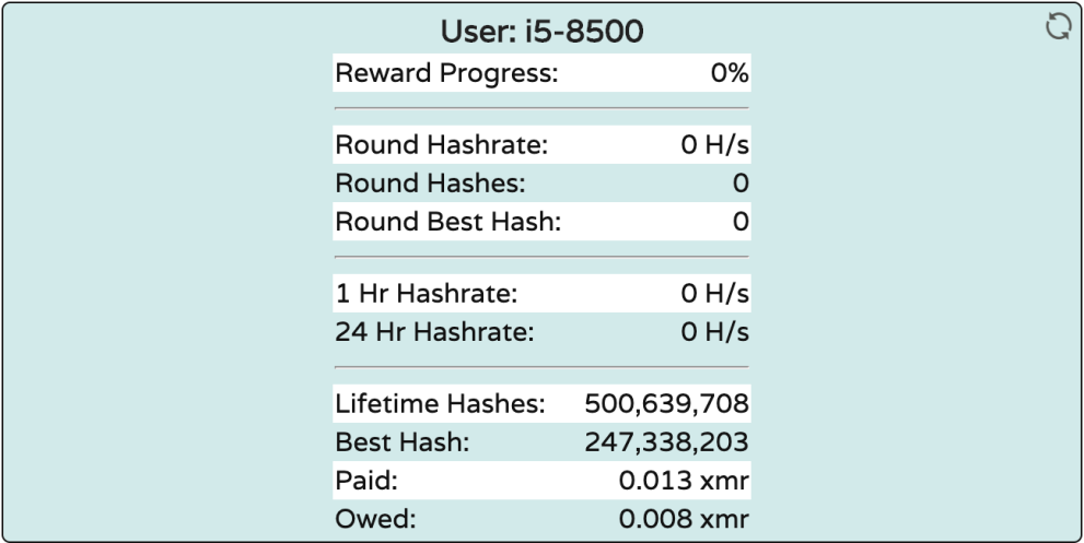 Earnings after 3 days