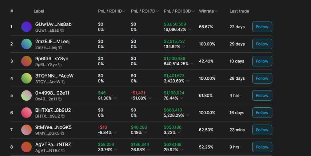 A ranked list of winning wallets