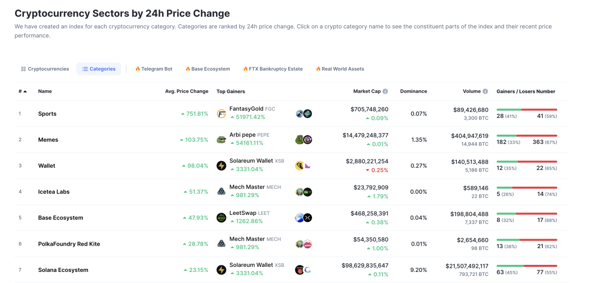 crypto categories