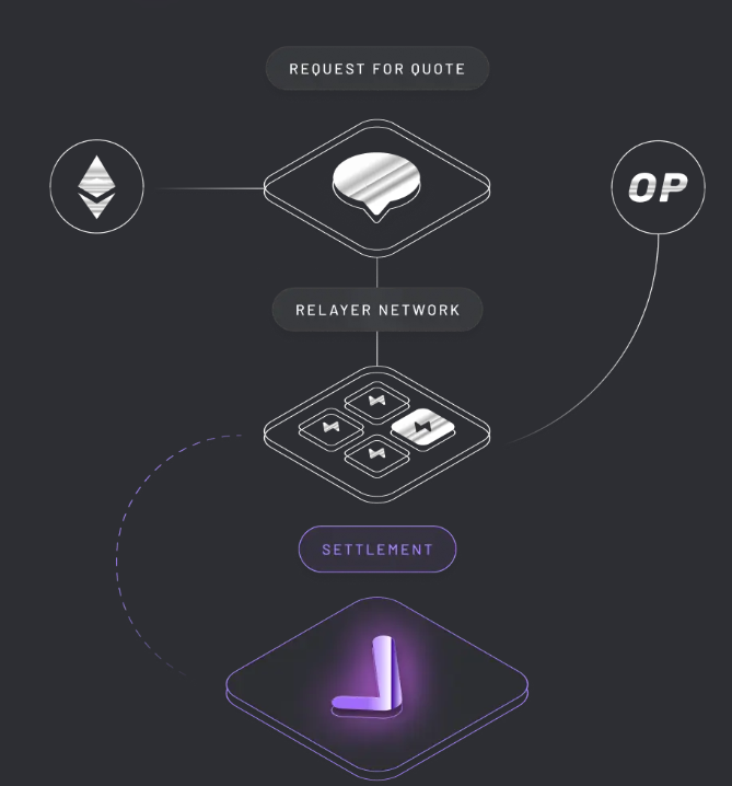eth ethereum optimism