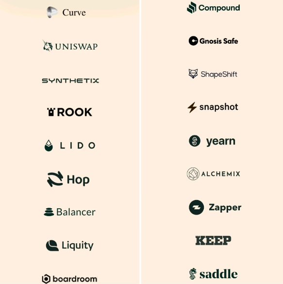 Supported by biggest projects in DeFi