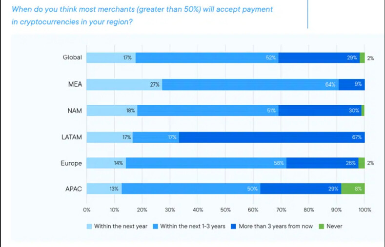 crypto payments