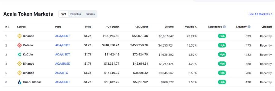 acala, crypto, defi, blockchain, polkadot