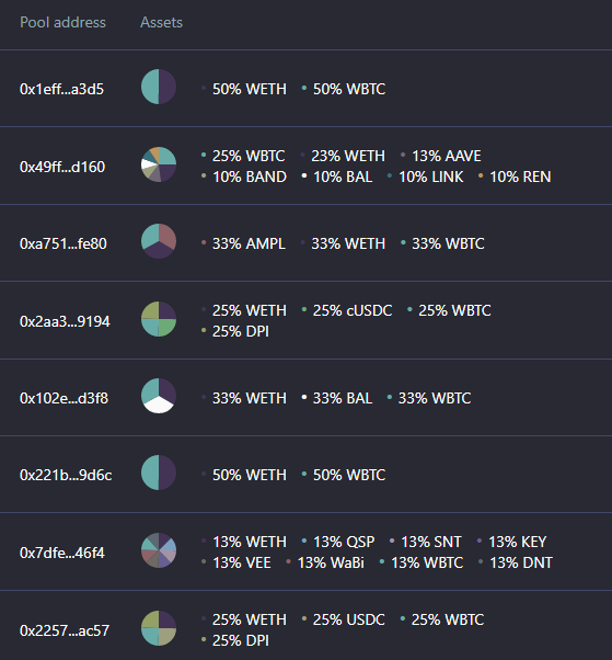 An example of the pools avaiable on Balancer