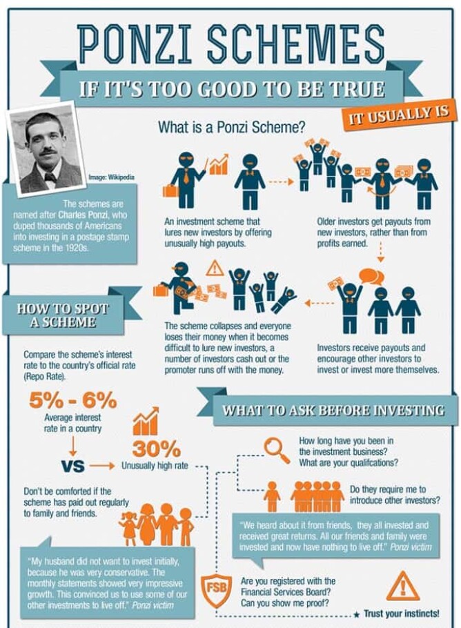 Check Out this Amazing Infographic on Ponzi Scams!