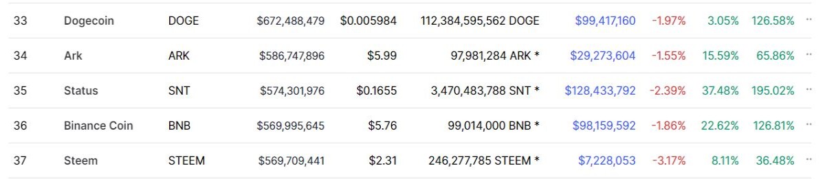 STEEM CoinMarketCap