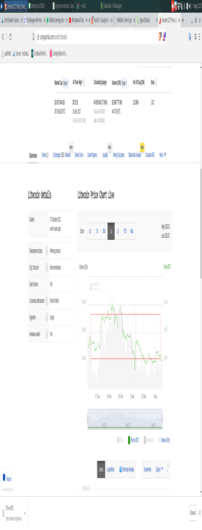 LTC vs BTC volatility
