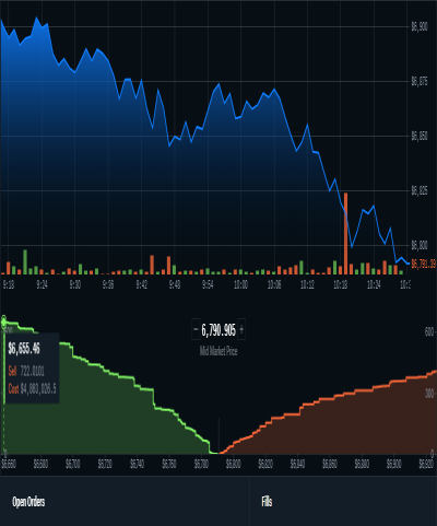 CoinbasePro Graph 4-10-20
