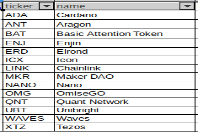 Growth coins
