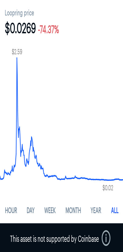 Screenshot via Coinbase, taken at 6:14am EST 04/14/2020