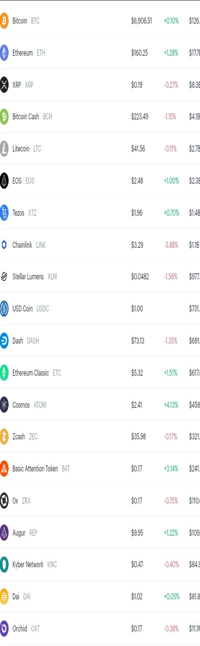 Cryptocurrencies price update