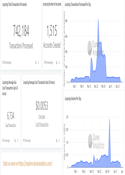 Loopring Exchange Stats