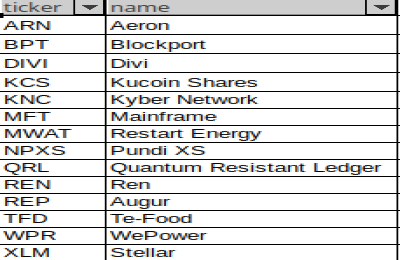 Speculative coins portfolio
