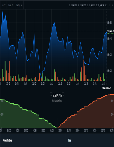 BTC CBP Graph 4-15 10pm CTZ