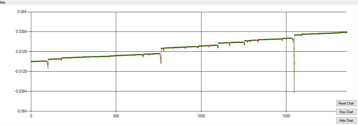 dice bot bet chart xrp