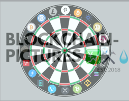 BlockChainPictures - CryptoCurrency Dartboard
