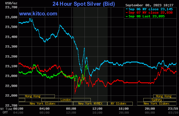 Spot Silver - Friday September 8, 2023