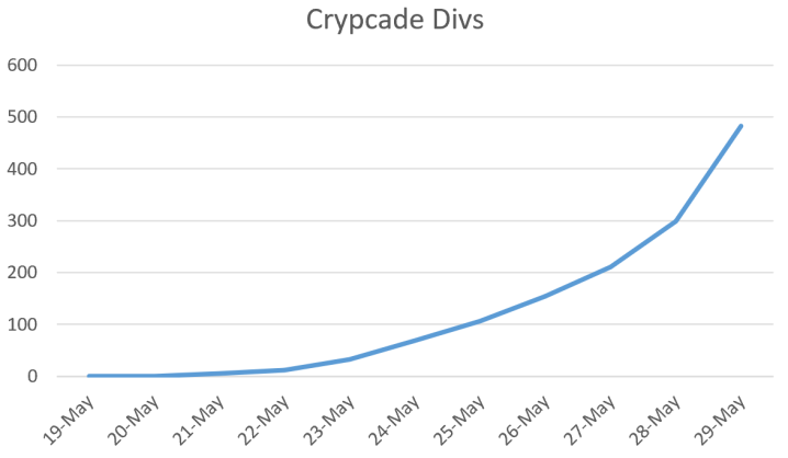 Crypcade Divs