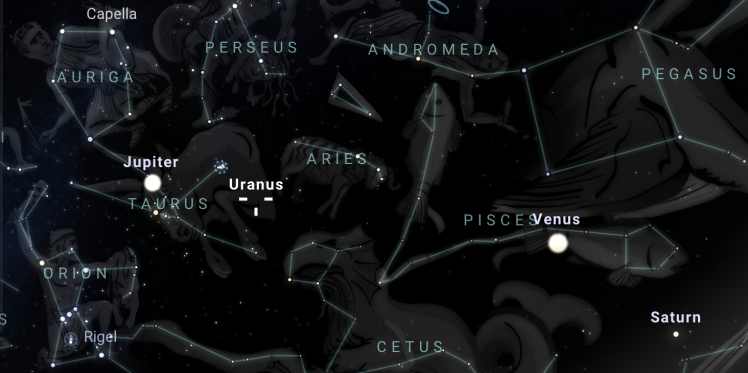 Uranus in Taurus