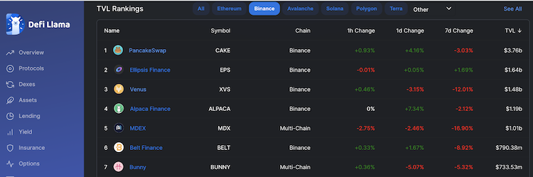 binance smart chain, dapps, blockchain