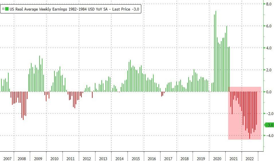 real wage growth and crypto