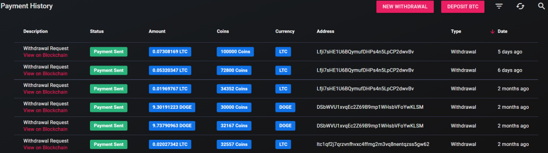 withdrawals i made, you can look up the wallets and see if you don't believe it