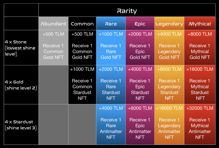 alien worlds shine chart