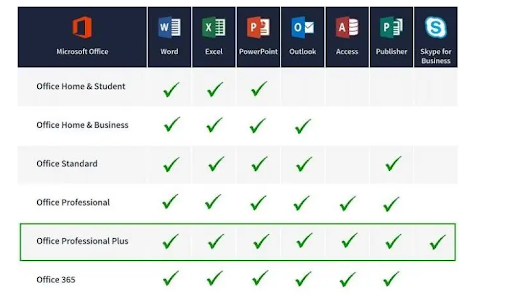 Office 2019 Editions