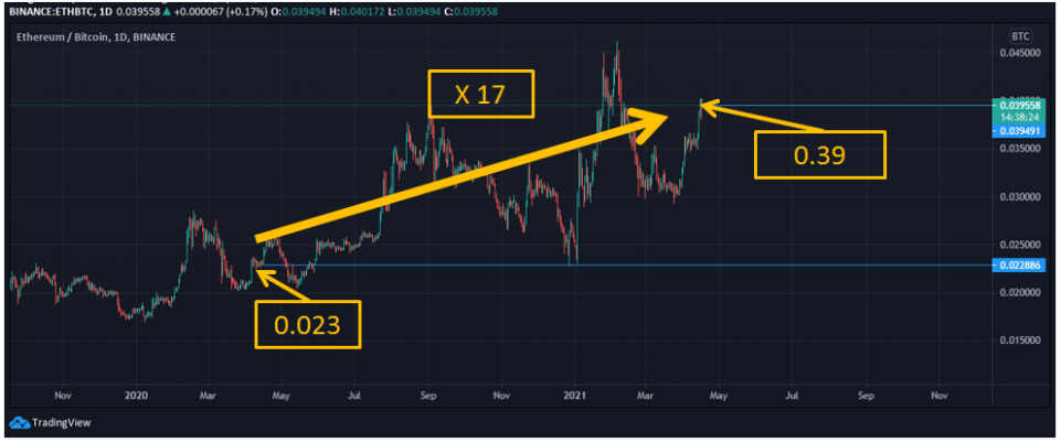 eth-btc