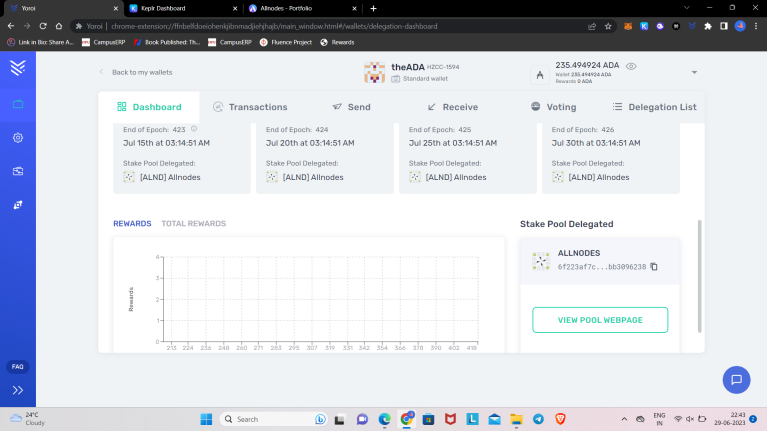 Tracking Delegated ADA report