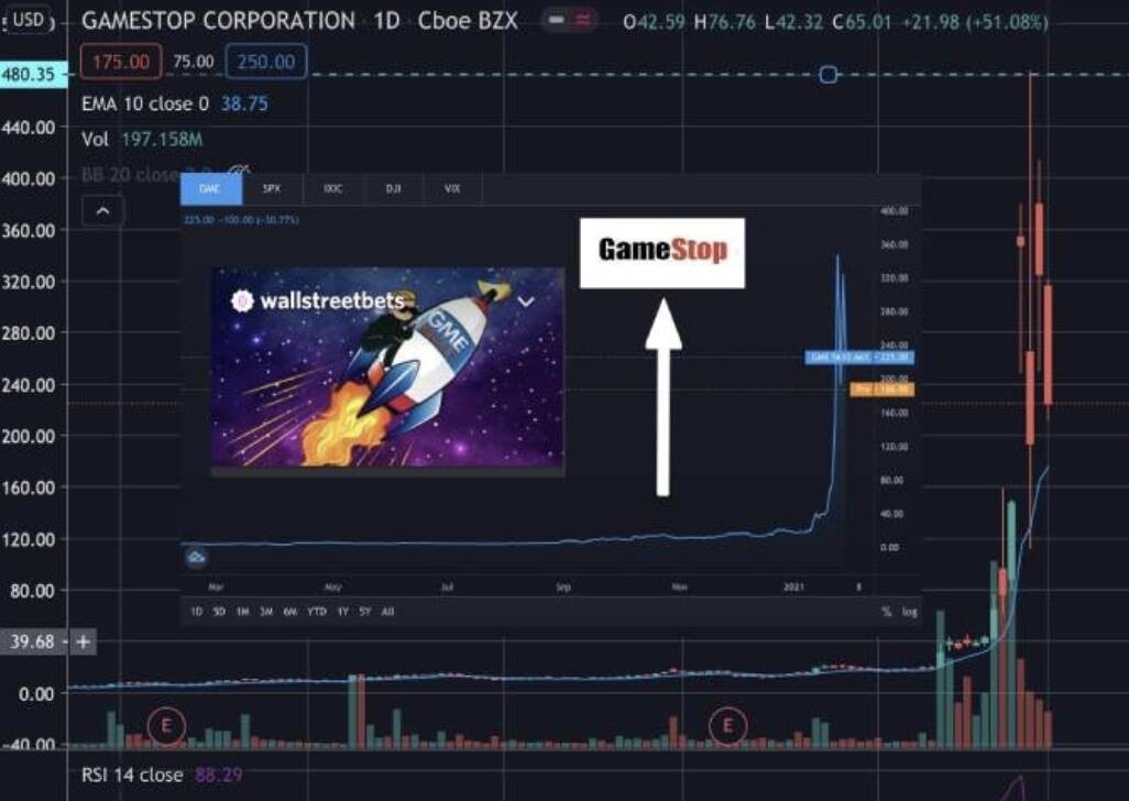 gamestop, gme, wallstreetbets, stock markets