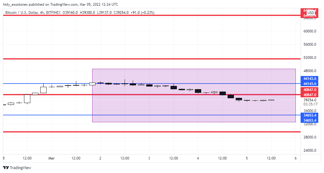 4H BTC