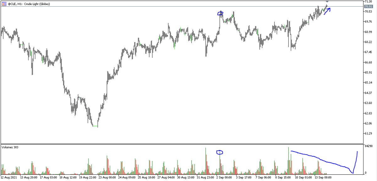 Crude Oil