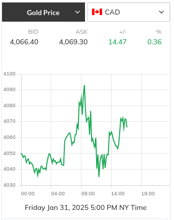 Spot Gold Canadian $: January 31, 2025